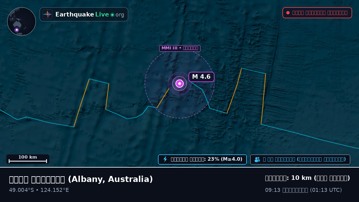 ভারত মহাসাগর (Australia)