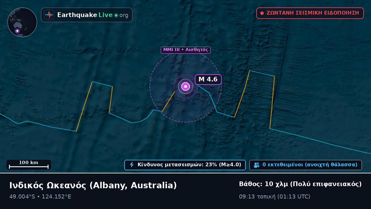 Ινδικός Ωκεανός (Australia)