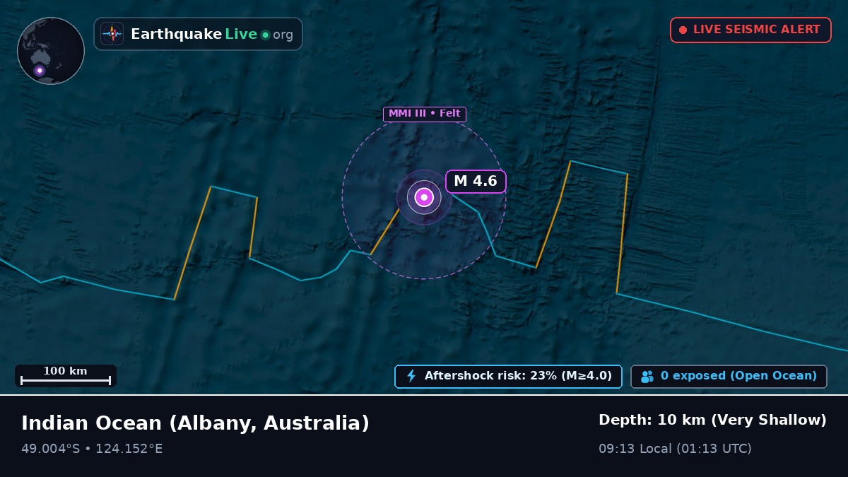 Indian Ocean (Australia)