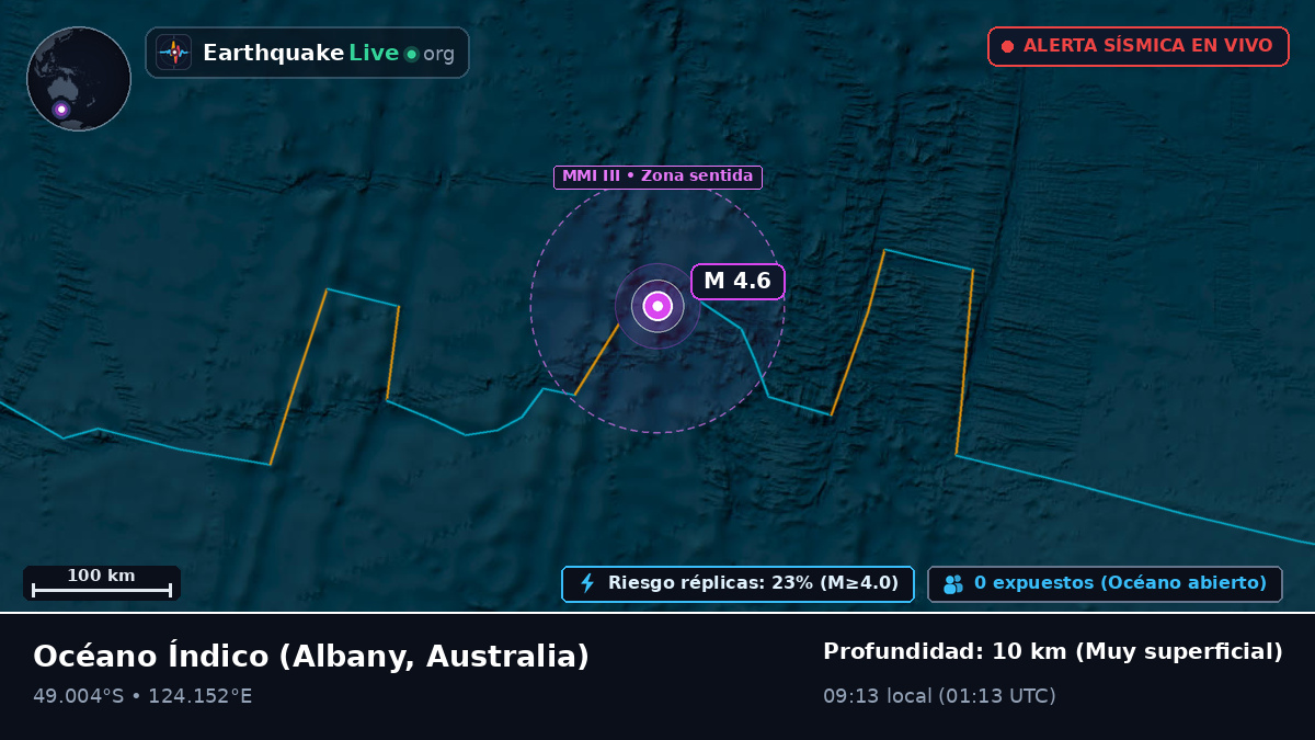 Océano Índico (Australia)
