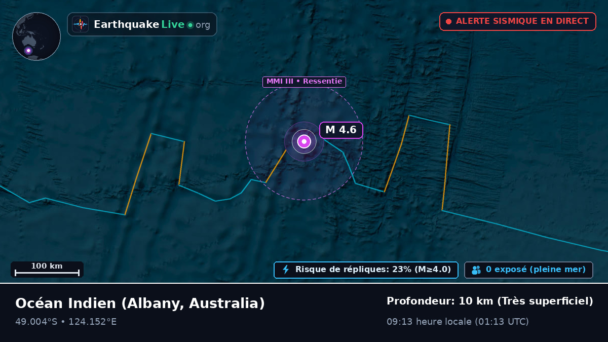 Océan Indien (Australia)