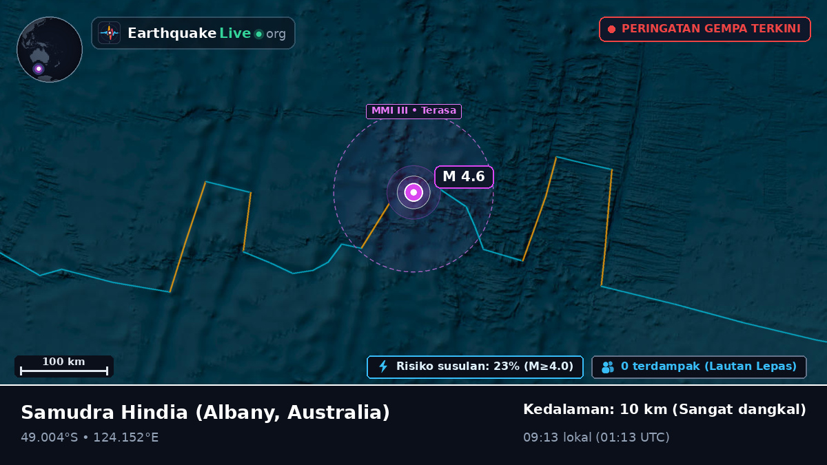 Samudra Hindia (Australia)