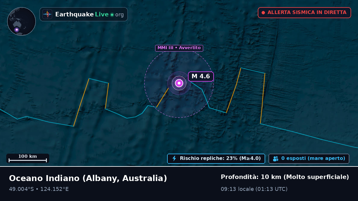 Oceano Indiano (Australia)
