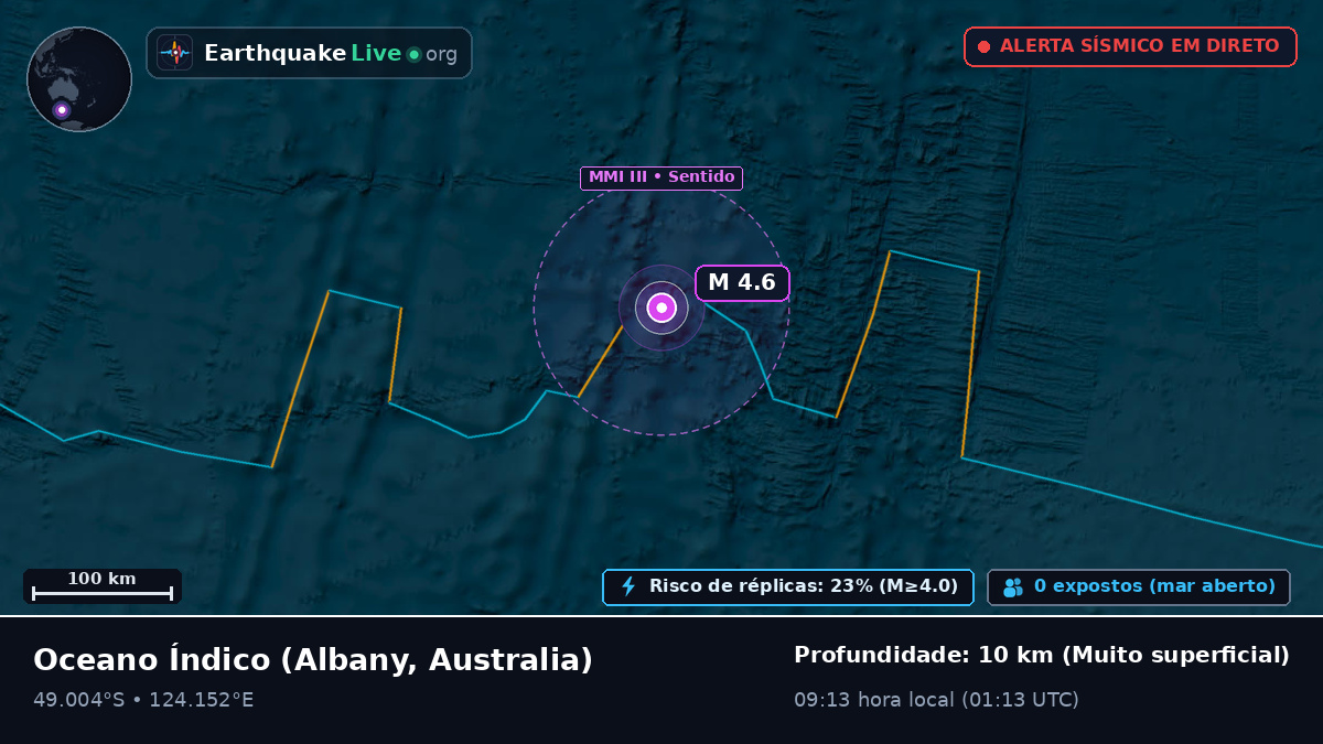 Oceano Índico (Australia)