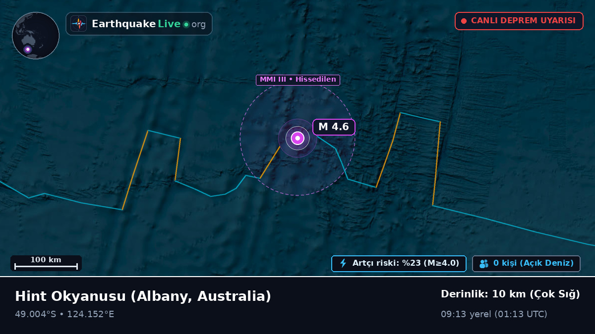 Hint Okyanusu (Australia)