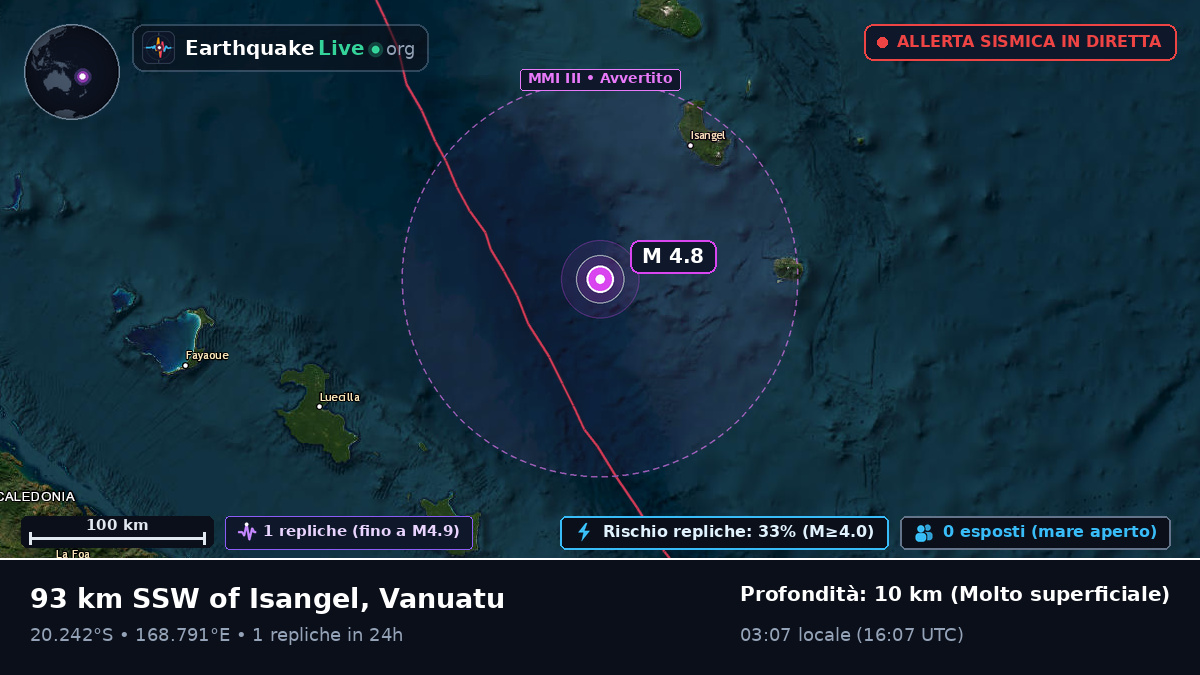 Oceano Pacifico meridionale (Vanuatu)