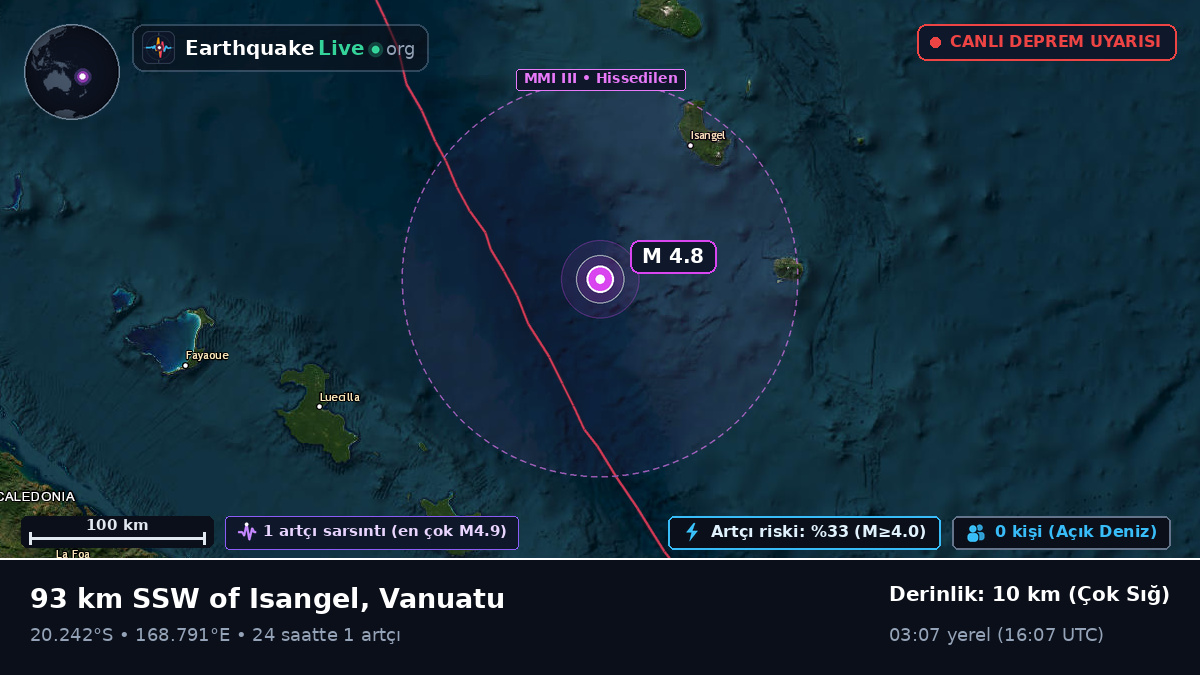 Güney Pasifik Okyanusu (Vanuatu)
