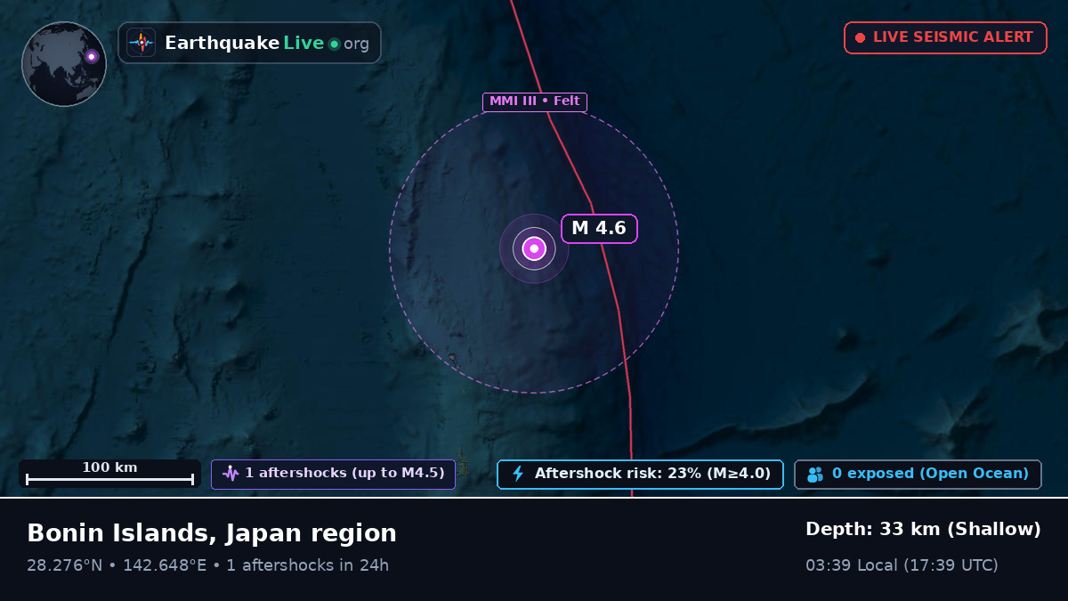 North Pacific Ocean (Japan)