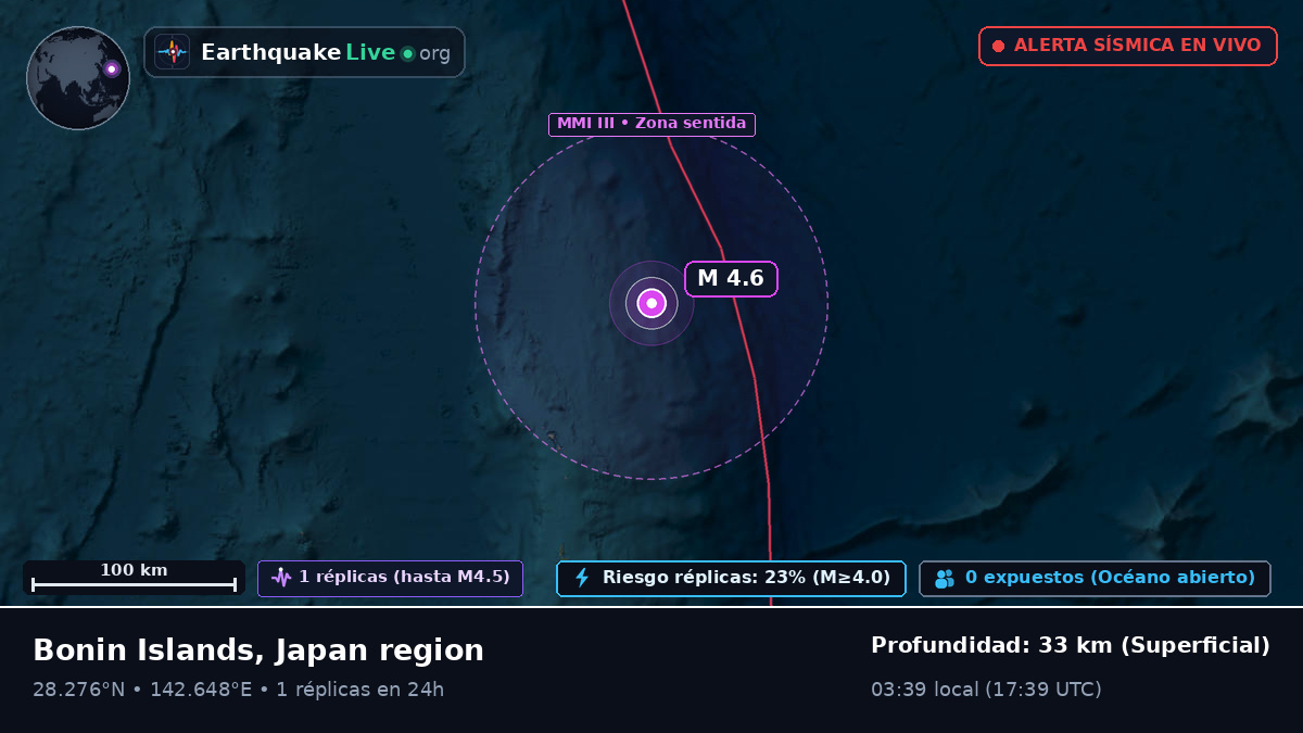 Océano Pacífico Norte (Japón)