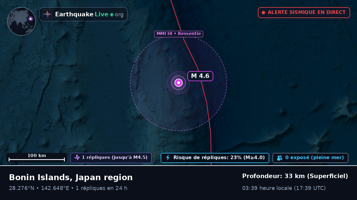 Océan Pacifique Nord (Japon)