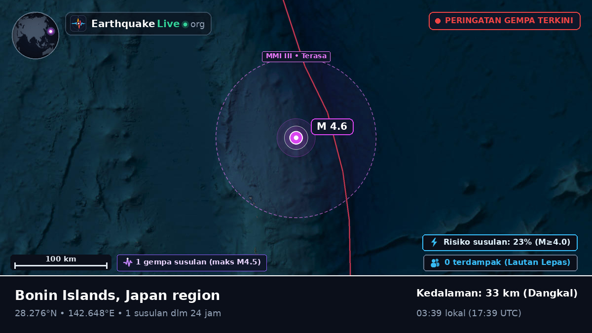 Samudra Pasifik Utara (Jepang)