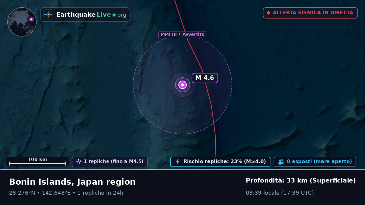 Oceano Pacifico settentrionale (Giappone)