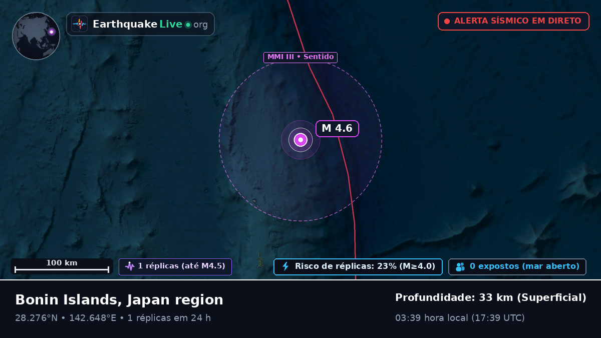 Oceano Pacífico Norte (Japão)