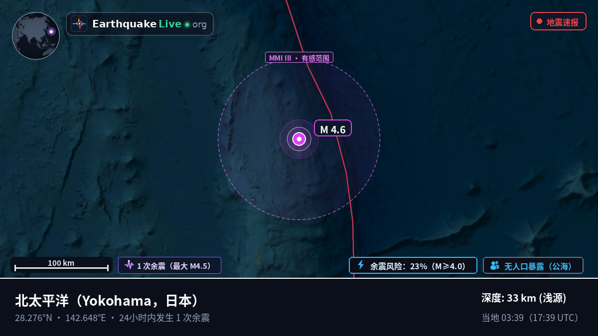 北太平洋 (日本)