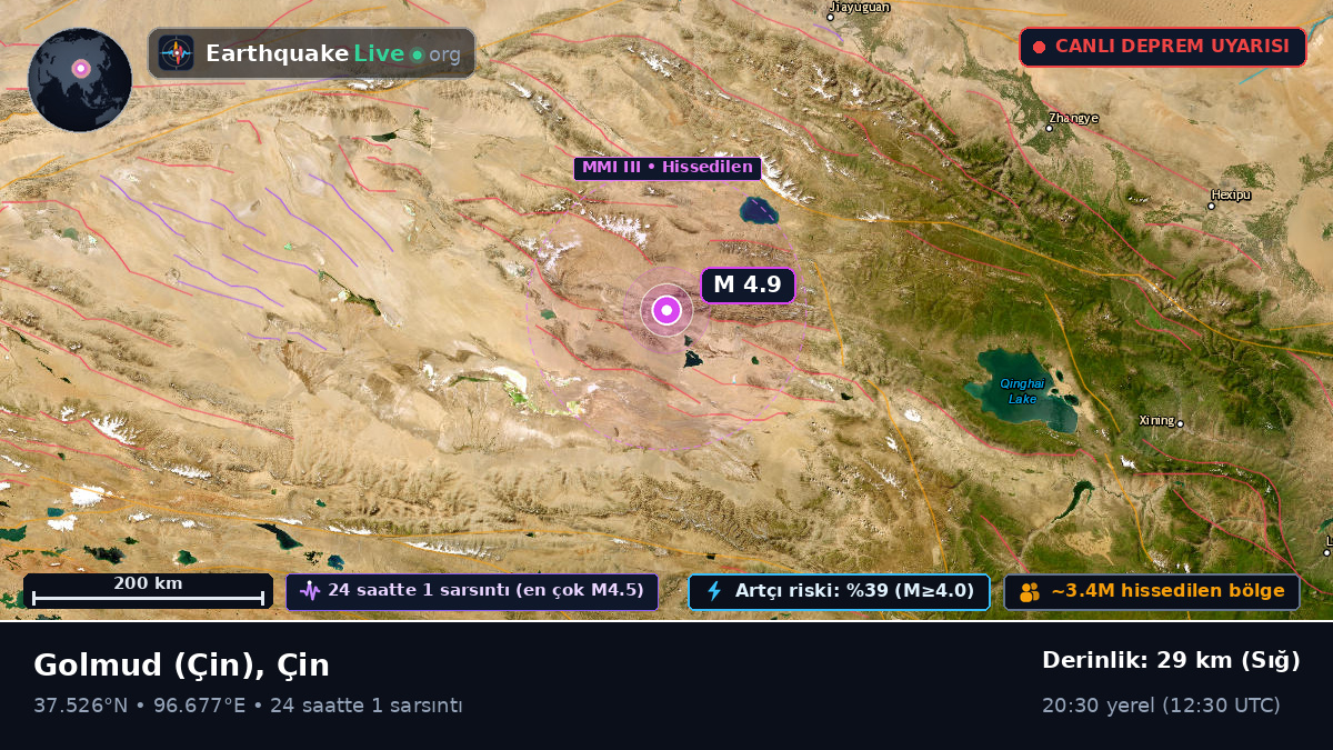 Gansu, Çin