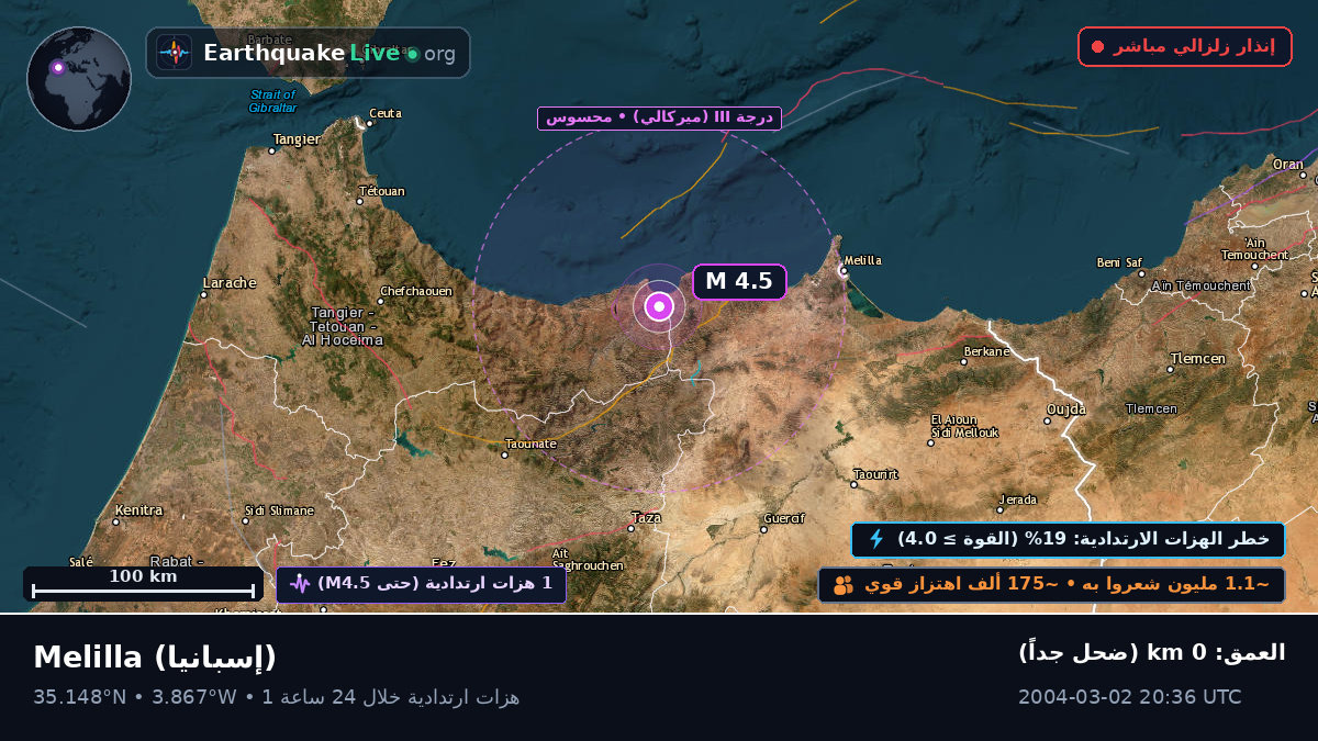 Melilla, إسبانيا