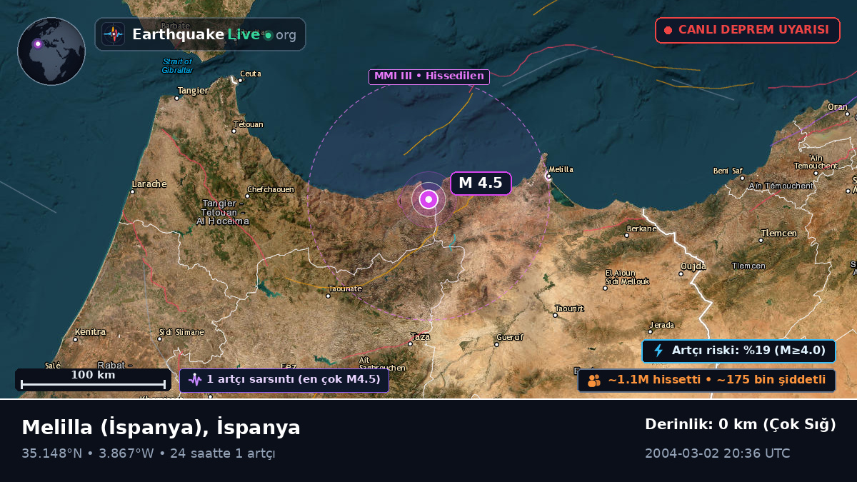 Melilla, İspanya