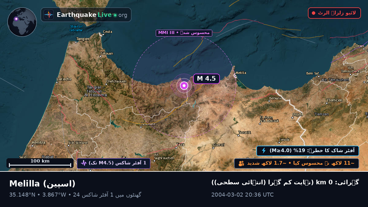 Melilla, اسپین