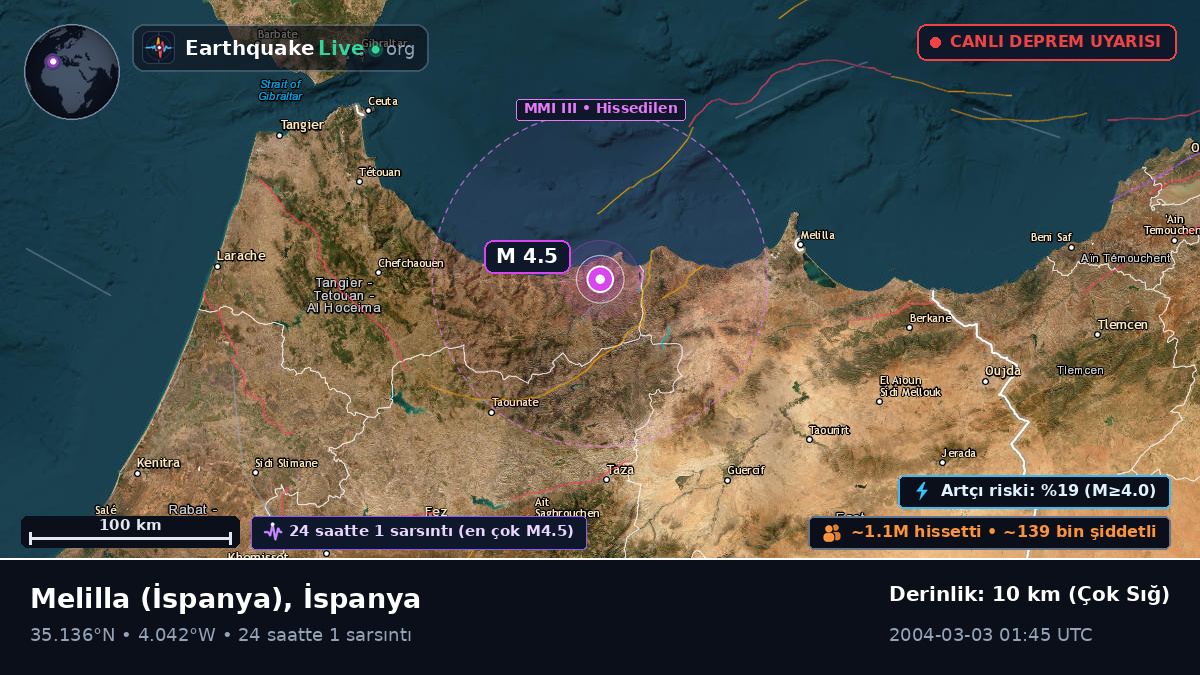 Melilla, İspanya