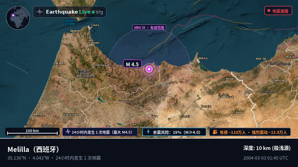 Melilla, 西班牙