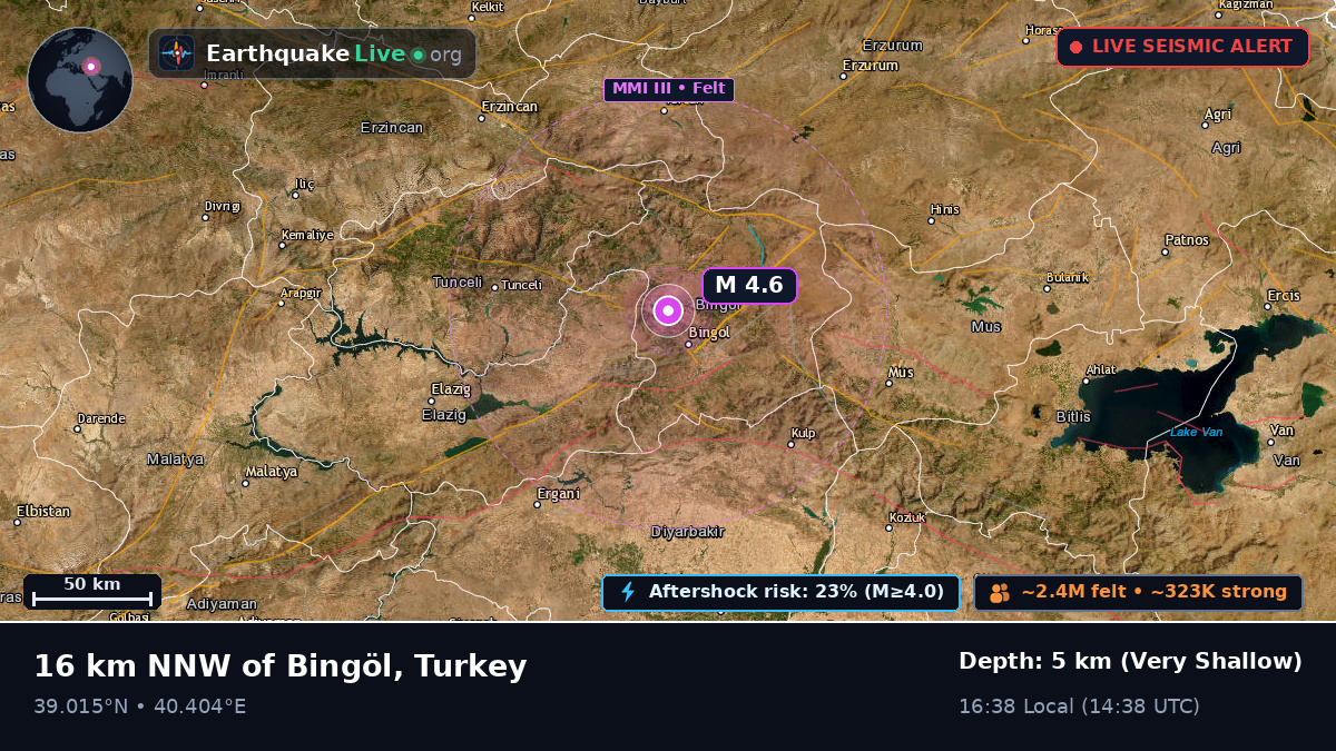Bingöl, Turkey
