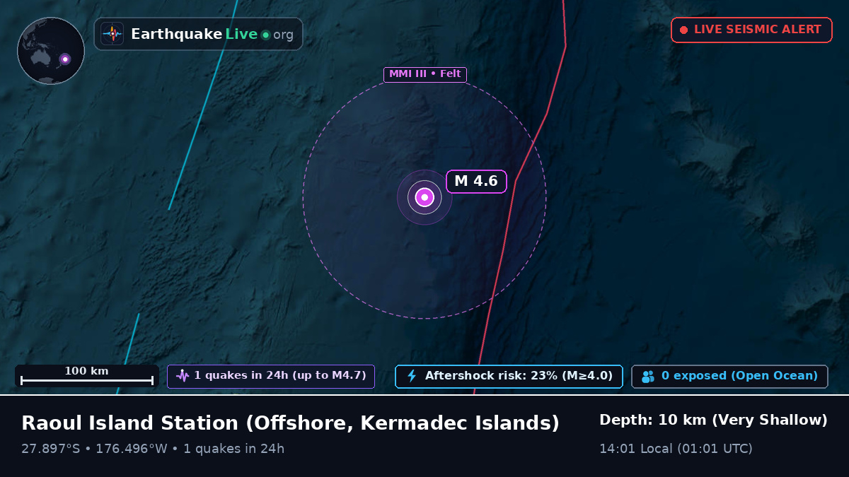 Off the coast of Raoul Island Station, Kermadec Islands
