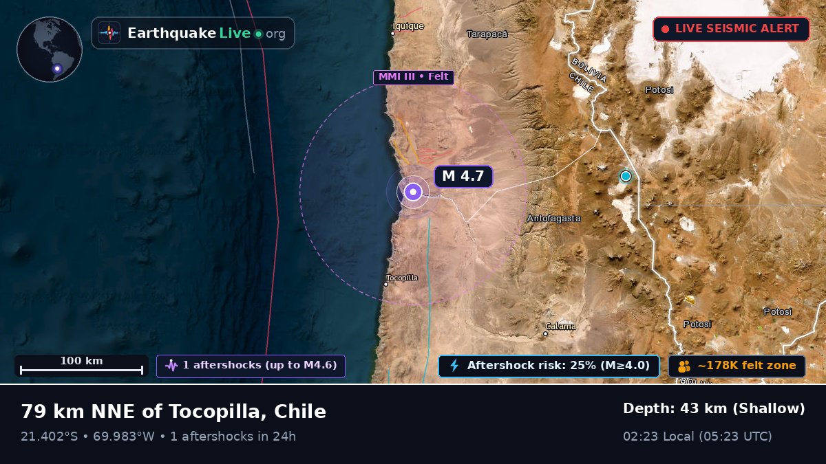 Tarapacá, Chile