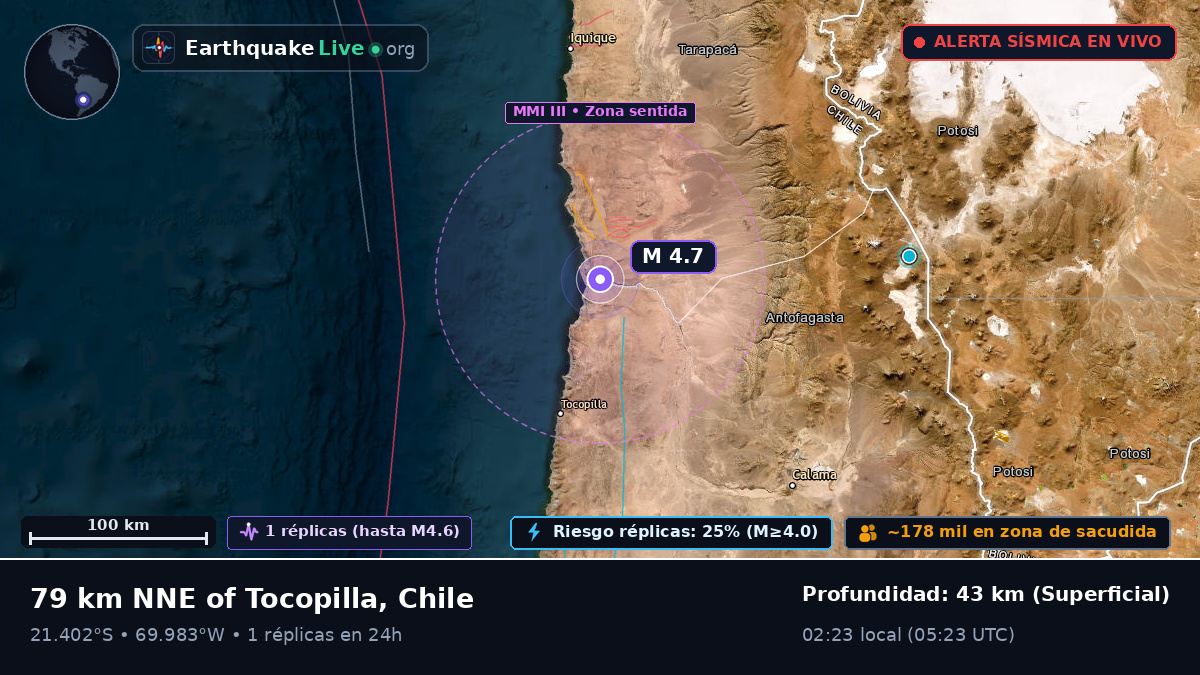 Tarapacá, Chile