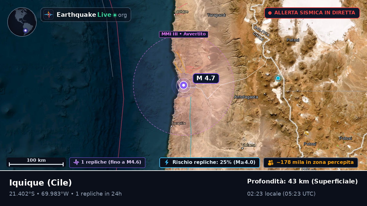 Tarapacá, Cile