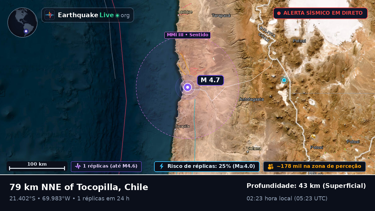 Tarapacá, Chile