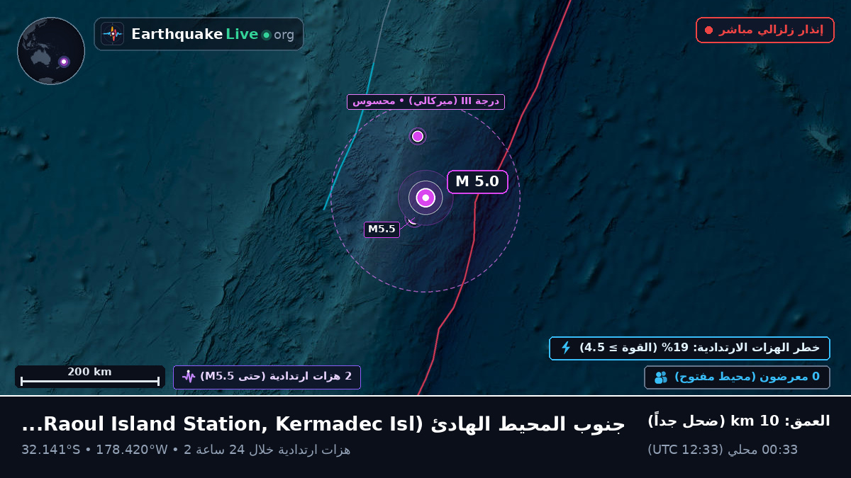 جنوب المحيط الهادئ (Kermadec Islands)