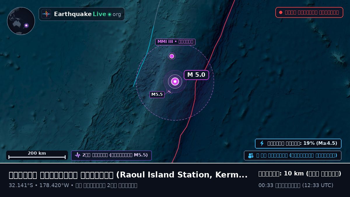 দক্ষিণ প্রশান্ত মহাসাগর (Kermadec Islands)