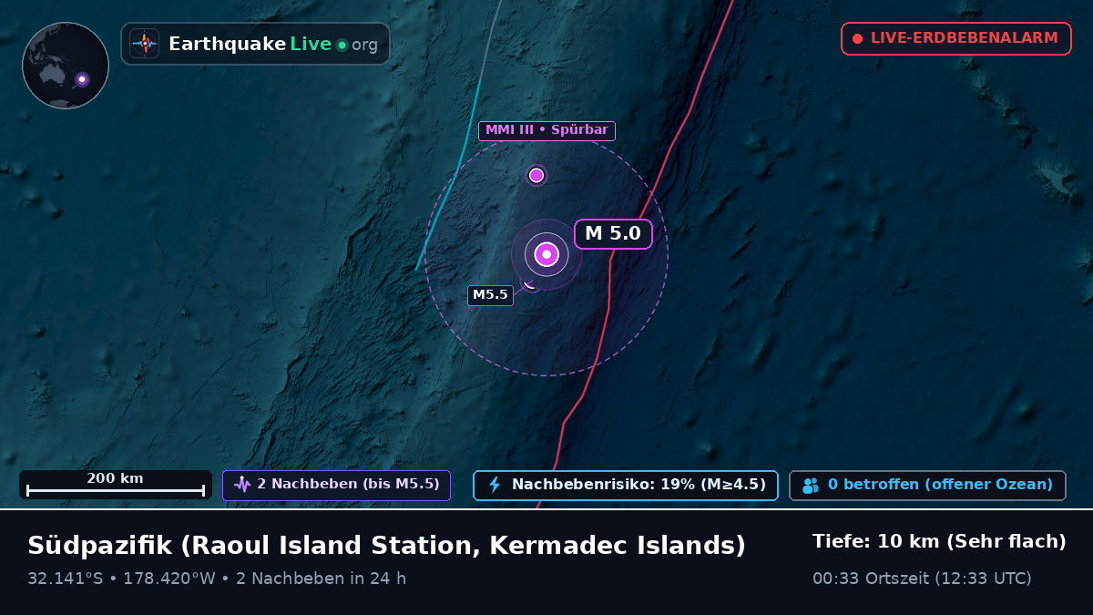 Südpazifik (Kermadec Islands)