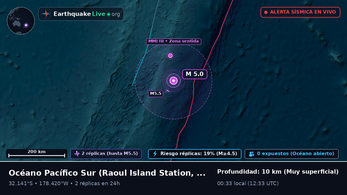 Océano Pacífico Sur (Kermadec Islands)