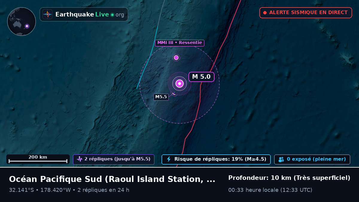 Océan Pacifique Sud (Kermadec Islands)