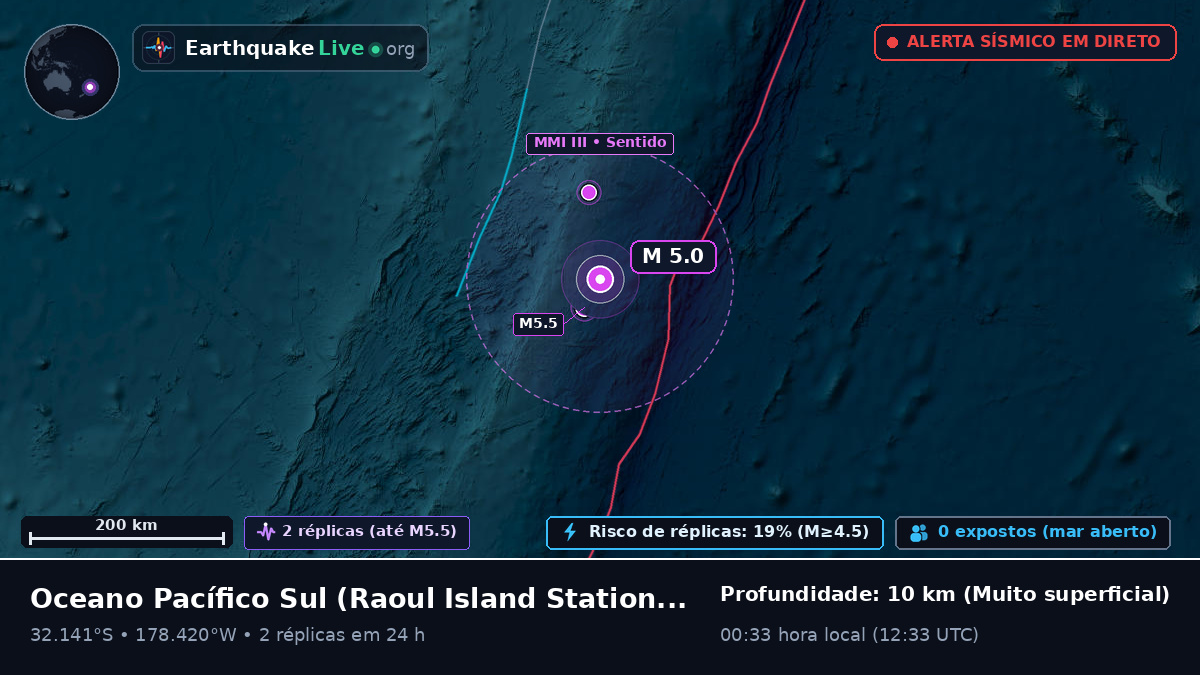 Oceano Pacífico Sul (Kermadec Islands)