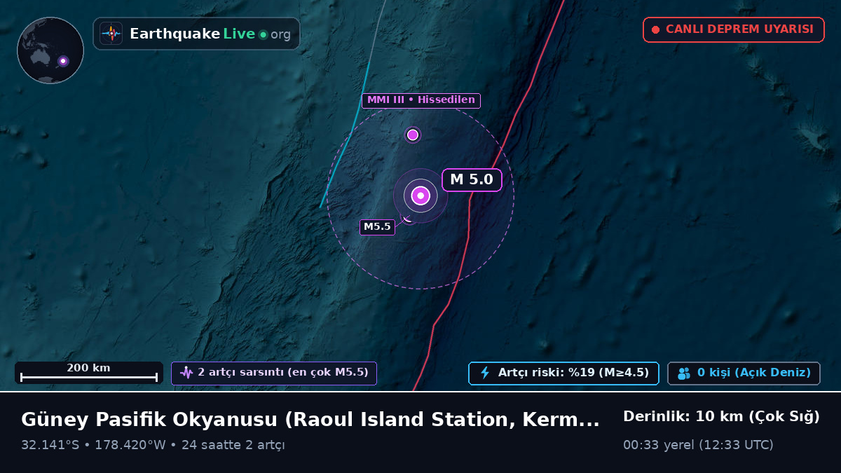 Güney Pasifik Okyanusu (Kermadec Islands)