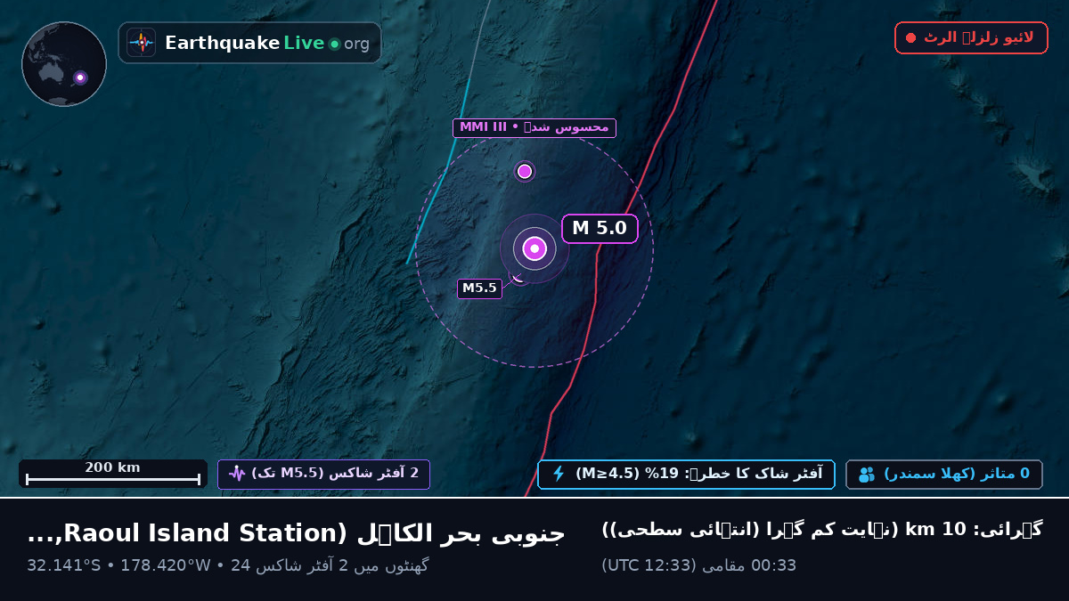 جنوبی بحر الکاہل (Kermadec Islands)