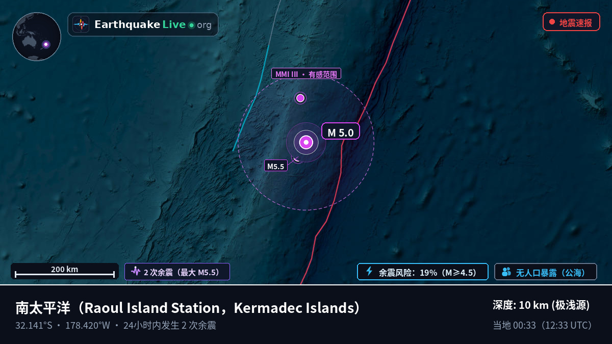 南太平洋 (Kermadec Islands)