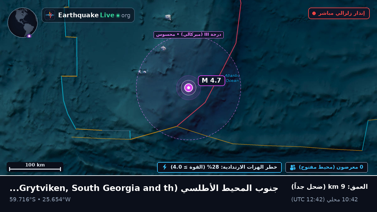 جنوب المحيط الأطلسي (South Georgia and the Islands)