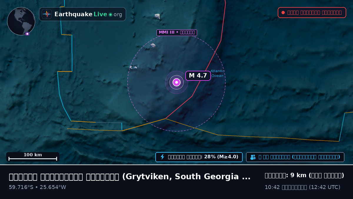 দক্ষিণ আটলান্টিক মহাসাগর (South Georgia and the Islands)