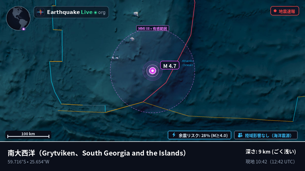 南大西洋 (South Georgia and the Islands)