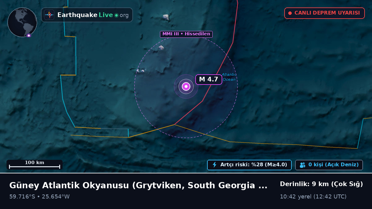 Güney Atlantik Okyanusu (South Georgia and the Islands)