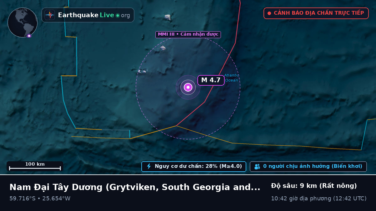 Nam Đại Tây Dương (South Georgia and the Islands)