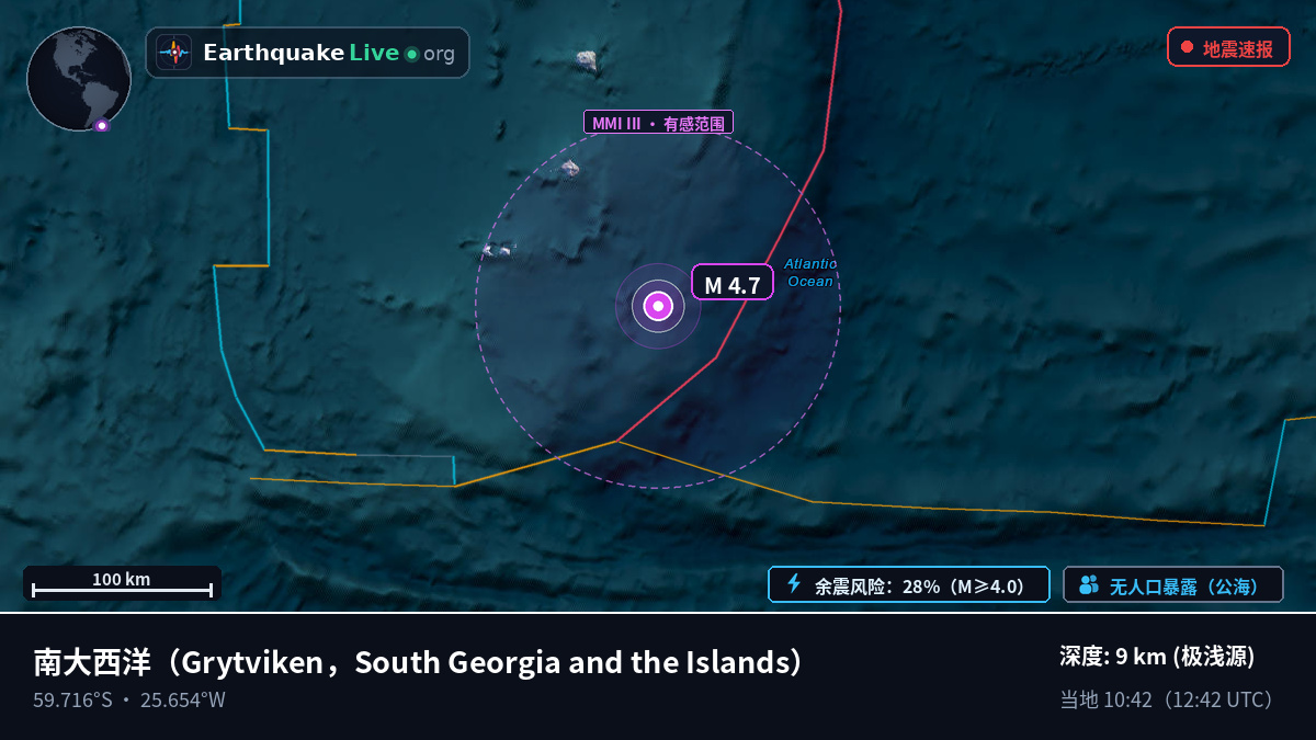 南大西洋 (South Georgia and the Islands)