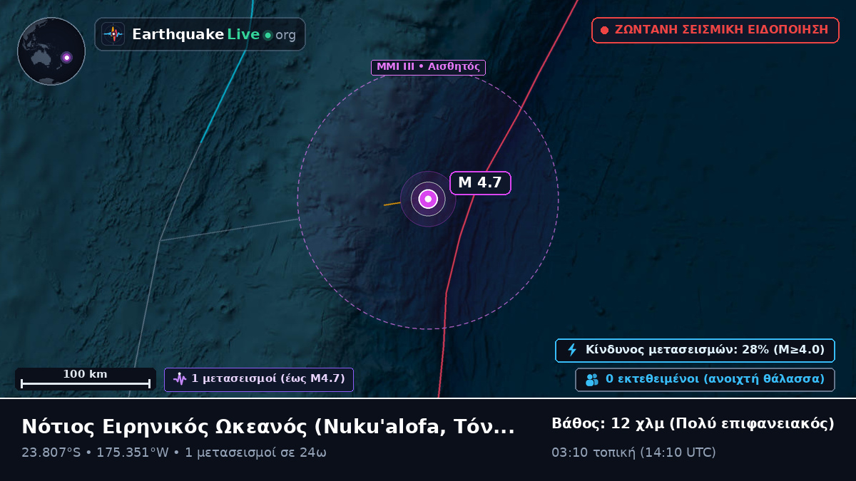 Νότιος Ειρηνικός Ωκεανός (Τόνγκα)