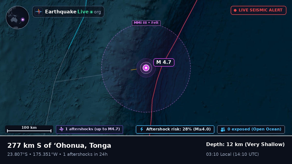 South Pacific Ocean (Tonga)