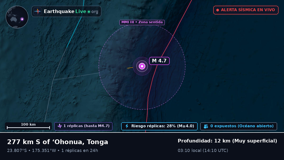 Océano Pacífico Sur (Tonga)