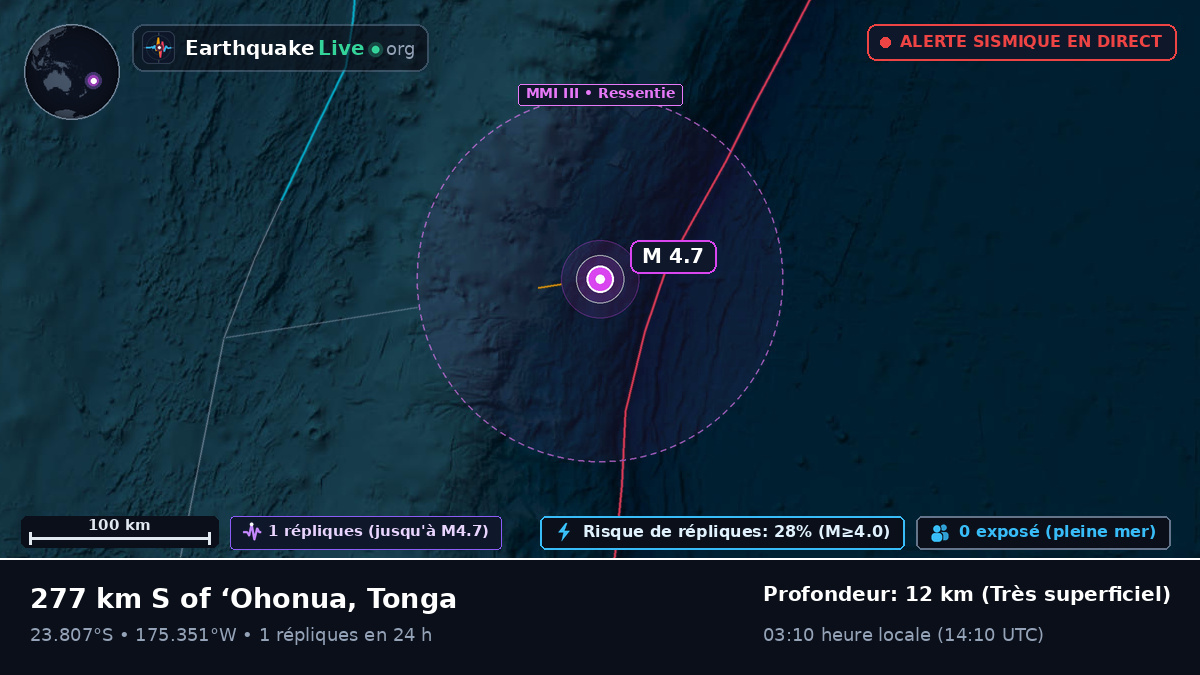 Océan Pacifique Sud (Tonga)