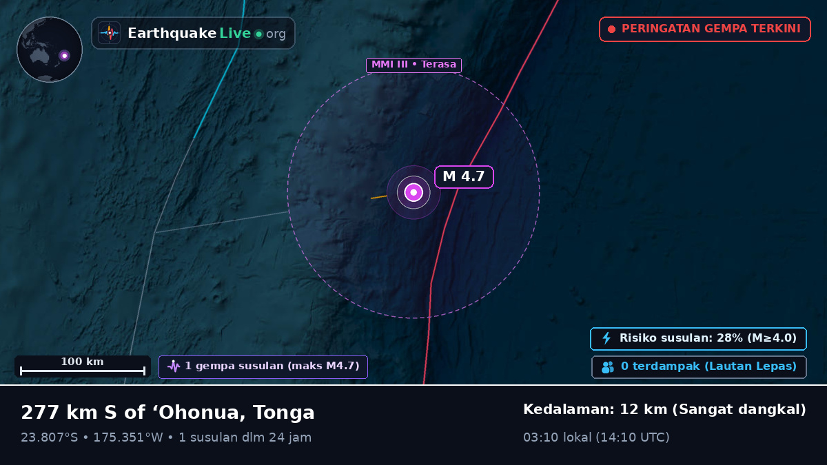 Samudra Pasifik Selatan (Tonga)